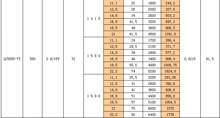 sp 5055